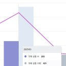 친정휴가, 그리고 대구 부산 큐텐재팬 원데이강의