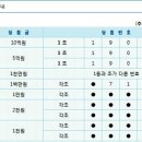 둔전행운복권방