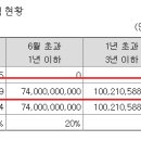 셀트리온 문제의 핵심은? 이미지