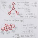 동그라미플랜 네이버블로그