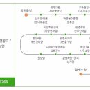 코오롱하늘채2차 213동 앞 횡단보도 | 서울서남부 관악, 동작, 금천, 구로, 양천, 영등포, 광명 운전면허학원 무료셔틀안내입니다.