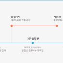 제주광어주식회사 이미지