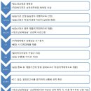 2020학년도 1학기 「청소년교육실습」신청 안내(세부 운영계획안 확인 필수) 이미지