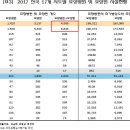 시니어통합의원 이미지