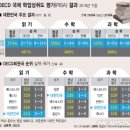 오서장원 | #17. 국영수를 중심으로 공부해라?