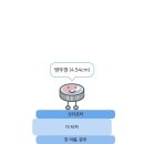 레몬비 남동점 | [2607] 혹사주의보