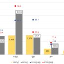 RCEP 발효와 중국 무역(1) 주요 포인트와 시사점 이미지