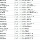 ㈜한찬코리아 네이버블로그