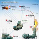 원으로부터Ⅱ 이미지