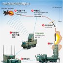 이라크, 3.5조원대 韓 '천궁-Ⅱ' 방공미사일 도입 '결정' 이미지