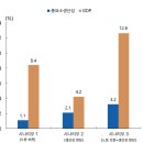 미래를 바꾸다: AI와 한국경제 이미지