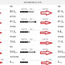 트렌드핏 남천점 이미지