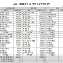 삼호제일병원 이미지