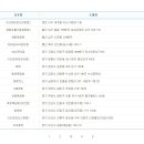 GS25 대전시네마점 이미지