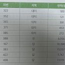 (주)삼세 이미지