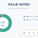 (주)미래유통대구가톨릭대병원 | 장 건강 프로바이오틱스 3개월 복용 후기｜변화 솔직 리뷰