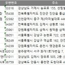 롯데쇼핑(주)롯데호텔앤리조트 김해 이미지