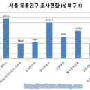 현대컴퓨터세탁소 이미지