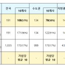 싹쓸이로또
