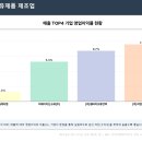 지에이치 헬스케어 네이버블로그