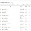 일산 아지매에서 못다한 백마 후곡 학원가 이야기 - 일산맘 클라스