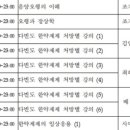 조기성약국 이미지
