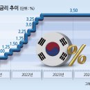 그 다음 이미지