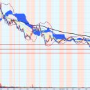 주식회사 에스엠매니지먼트 이미지