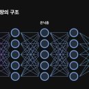 AI, 세상을 바꾸다 이미지