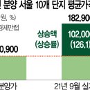새서울메디칼 이미지