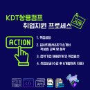 쌍용강북교육센터