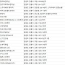 노블레스씨앤티 이미지