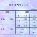전일고철