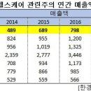 (주)한국헬스케어 이미지