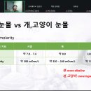 윤상준농장 이미지