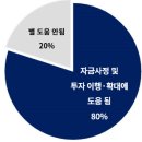 첨단기업1로 이미지