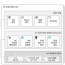 주식회사 폼인더스트리 네이버블로그