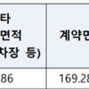 오포읍 고산리 19-1 이미지