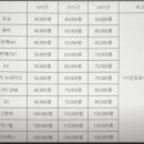 삼천리렌트카 이미지