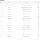 GS25 양산신평점 이미지