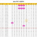 2024 한국프로볼러선수협의회 루키(신인)컵 경기결과 이미지