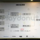 쇼타임 PC방 (중곡점) 이미지