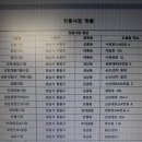 GS25가능타운점 이미지