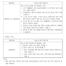 의료용 스쿠터 급여불승인 처분이 위법하다고 판단한 사례(2025구합55311)[맨손 근력검사 결과가 최대근력 4등급 이상일 것] 이미지