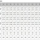 고려대학교(국제스포츠학부)2016 이미지