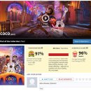 코코 (Coco, 2017) 시사회 후기