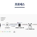 티페이먼트 이미지