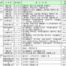 86개 전통시장 &#39;추석맞이 특별이벤트&#39; 이미지