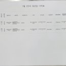 꽃마리유치원 이미지