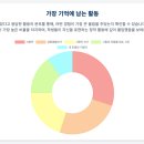 인생을 담아내는 시 창작 | [공지] 2025 시가 흐르는 학교 문학 수업 후기 모음